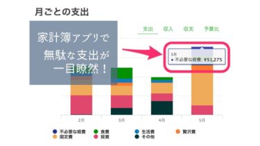 家計簿アプリで無駄な支出が一目瞭然！目的を明確にし、支出を完全に見える化【ZAIM編】